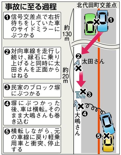 【動画】群馬県前橋市で85歳の高齢者が女子高生2名をはねて意識不明の重体にする事故が発生