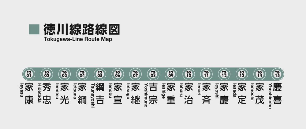 徳川線路線図