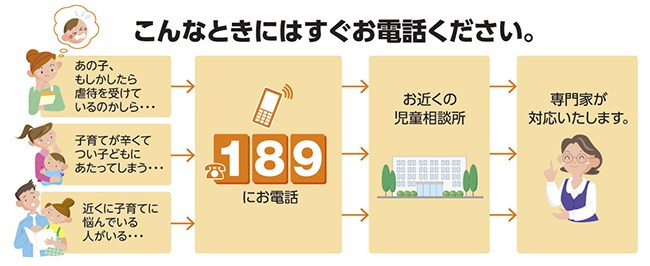 児童相談所が対応してくれない時の魔法の言葉『通告です』これを言えば必ず動きます。