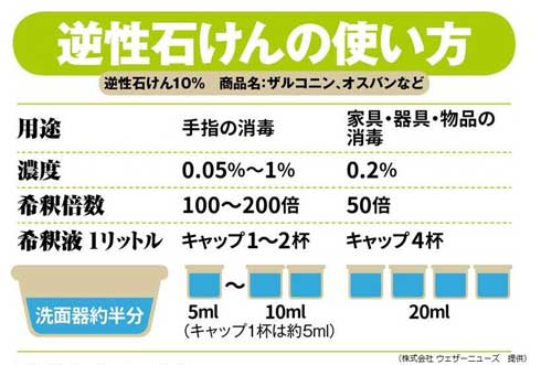 【西日本豪雨】家屋等が浸水した際の、消毒方法と衛生対策について広島市が公開！