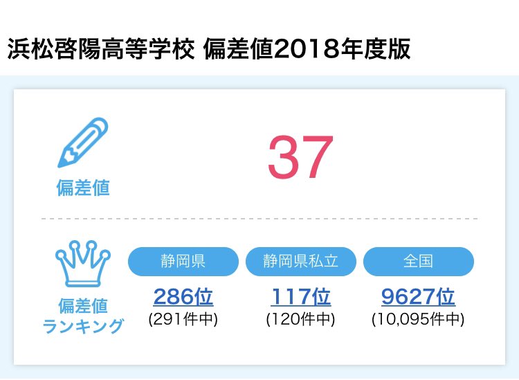 浜松学院高校と浜松啓陽高校の偏差値