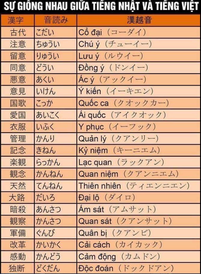 ベトナム人が日本で漢字を学んでからベトナムの言葉の本当の意味やルーツをわかって面白かった話
