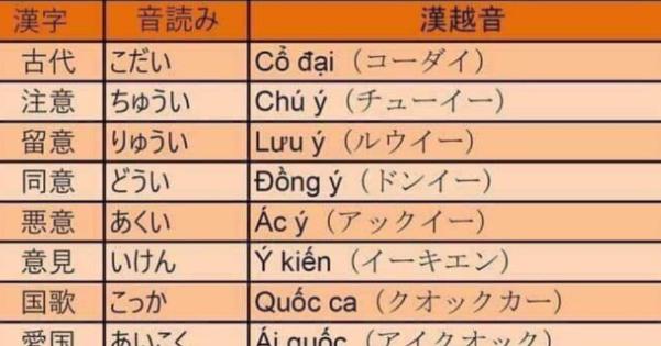 ベトナム人が日本で漢字を学んでからベトナムの言葉の本当の意味やルーツをわかって面白かった話