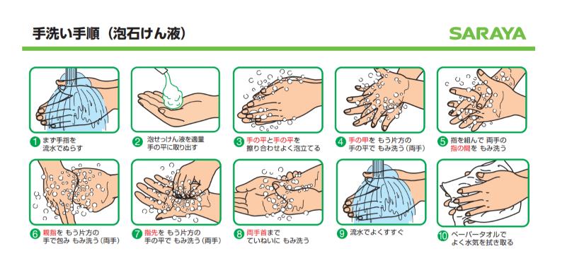 新型コロナウイルス感染症COVID19で一番の対策は手洗いと人混みを避けること