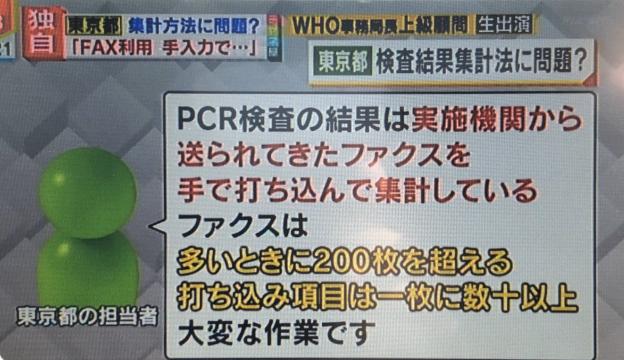 【送られてきたFAXを手で打ち込む】東京都のPCR検査の集計方法に問題あり
