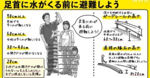 水害から命を守るための避難方法まとめ【保存版】