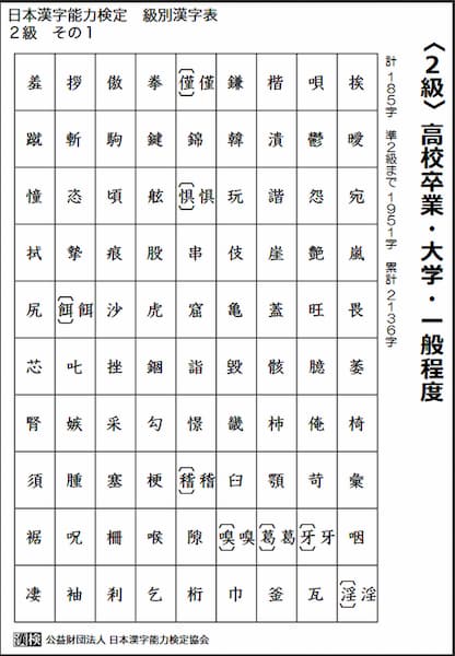 みんなが知ってる漢字が2004年にいつのまにか変わってたって知ってた？