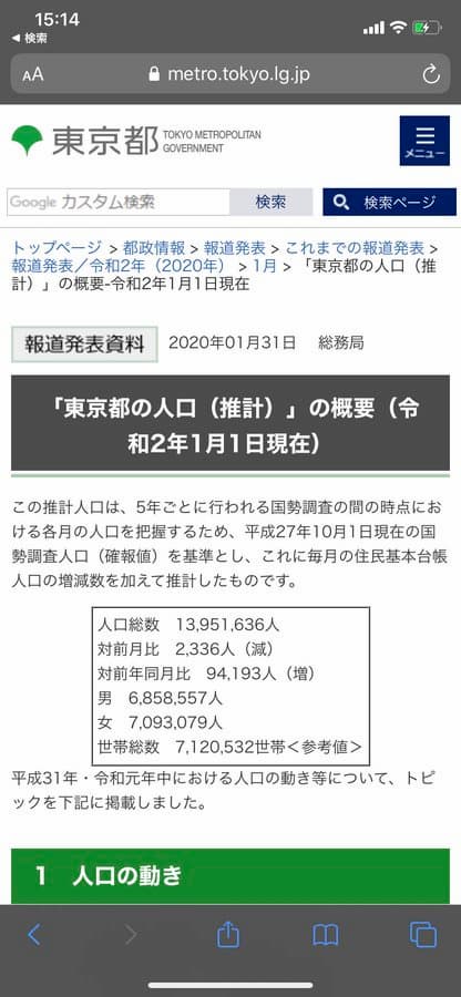 東京の新たな感染者238万人！？共同通信（47NEWS）が発表！