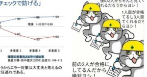 トリプルチェックがシングルチェックと変わらないエラー検出率だって知ってた？