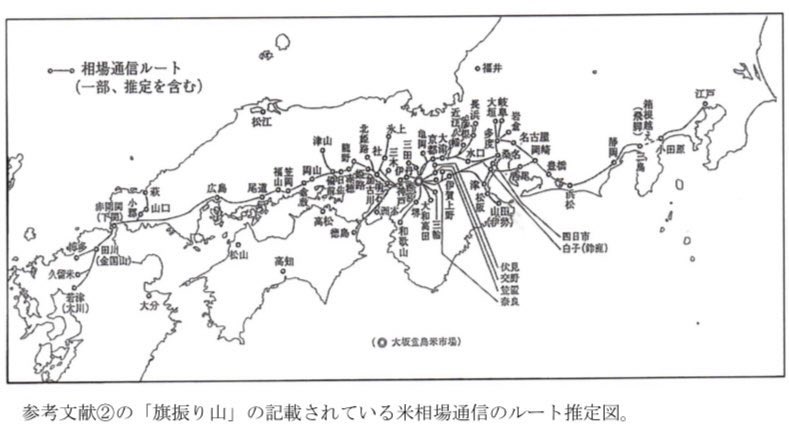 江戸時代に、堂島の米相場の情報を「旗振り通信」で別の都市まで伝えてた