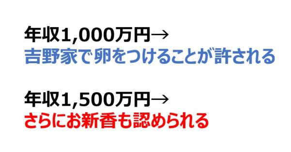 年収1,000万円→吉野家で卵をつけることが許される→年収1,500万円→さらにお新香も認められる