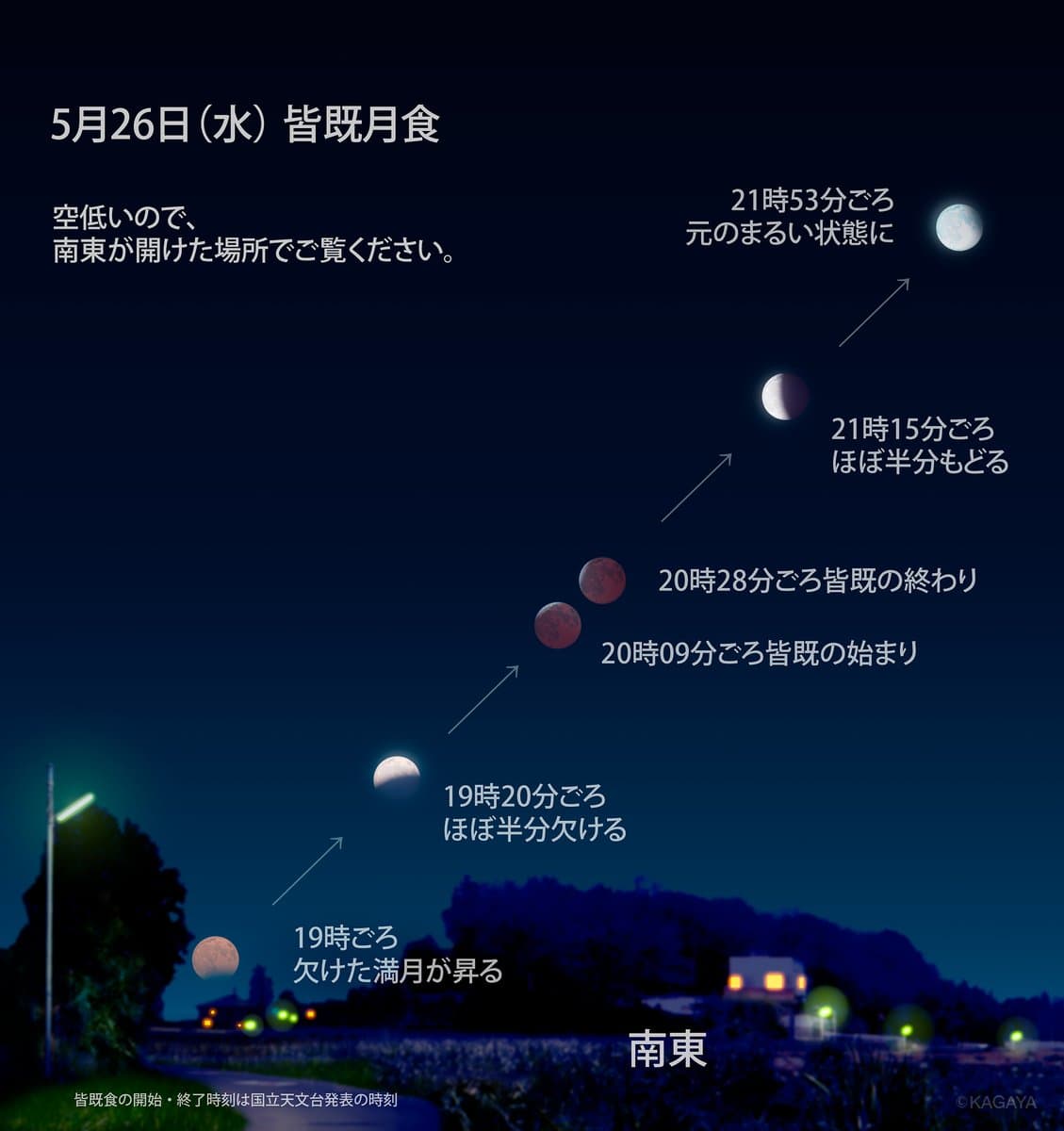 【いよいよ今夜！】5月26日宵に皆既月食が起こり、晴れていれば全国で見られます