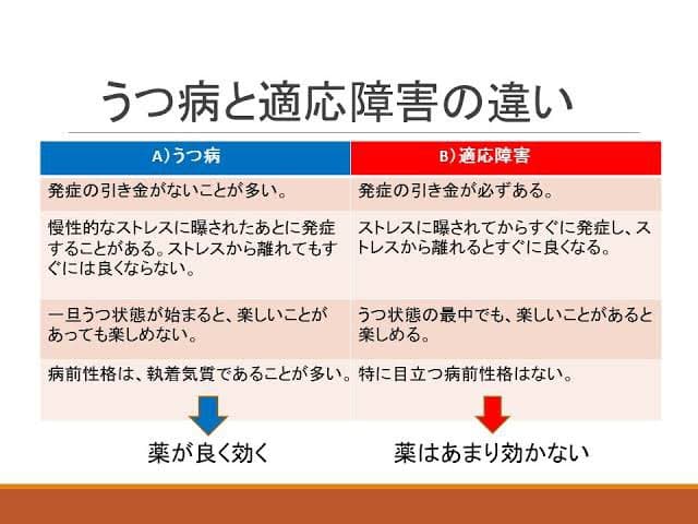 がん治療中のうつ病の治療法にはどのようなものがありますか?