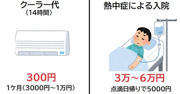エアコンつけっ放しの電気代と熱中症による入院費比較