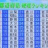 都道府県別水の硬度ランキング【あなたのところは何位！？】