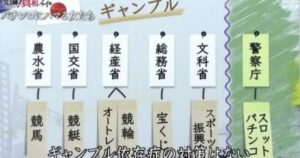 ギャンボラの入金方法と限度額・手数料 ギャンボラの入金方法と限度額・手数料