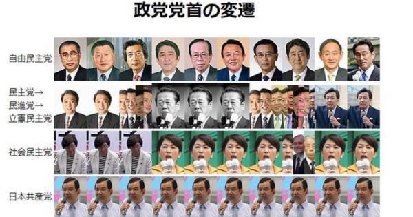 政党党首の変遷【自民党は本当に独裁？】