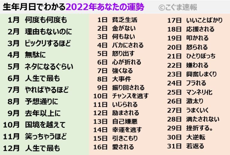 【2022年版】生年月日でわかるあなたの運勢 こぐま速報