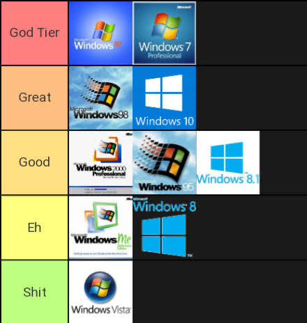 Windowsの歴代ランキング