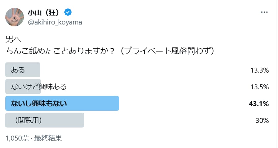 小山晃弘さん「男へ、ちんこ舐めたことありますか？」とアンケートを取ってしまうｗｗｗ